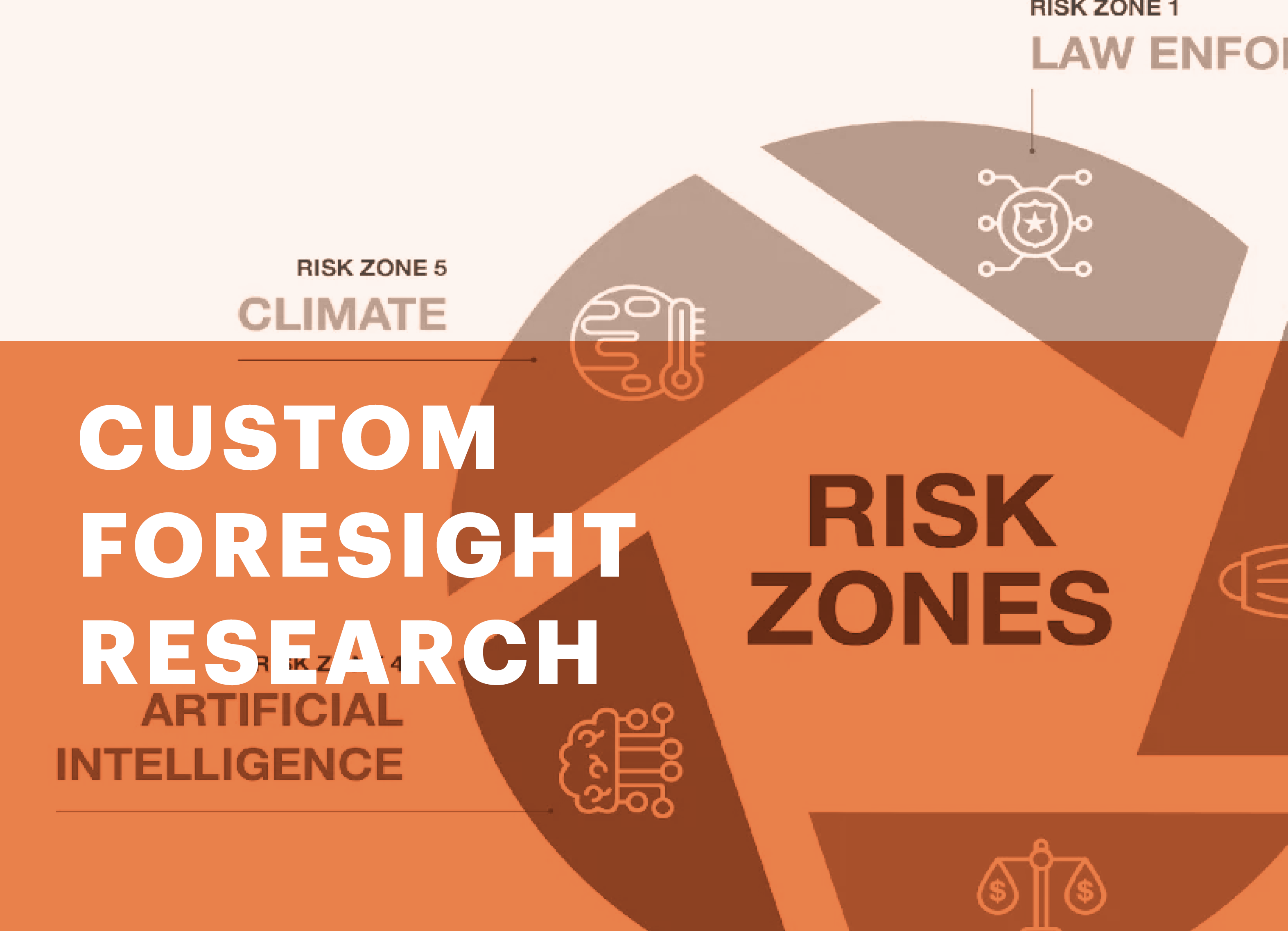 Custom Foresight Research